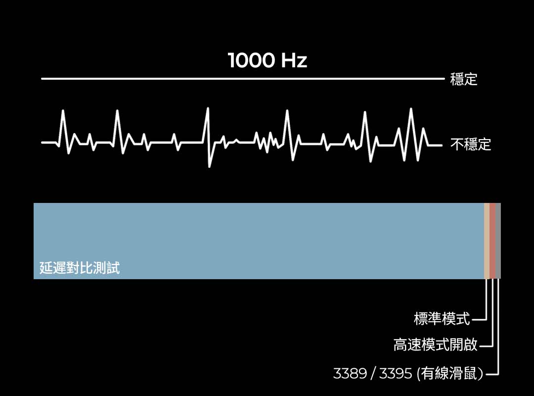 VAXEE XE Wireless 影片介紹_新聞_最新消息 | VAXEE 繁體中文 :: 台灣.香港.澳門